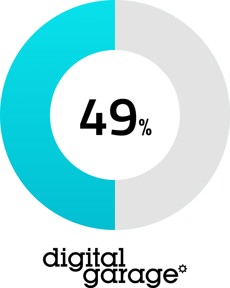 Partecipazione Digital Garage